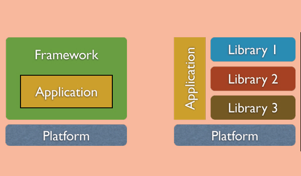 Framework là gì? Framework và Library có nhiều điểm khác nhau