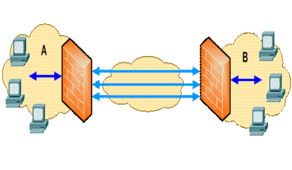 IPv6 là gì? Có 3 loại địa chỉ IPv6 khác nhau căn cứ theo phạm vi sử dụng của chúng