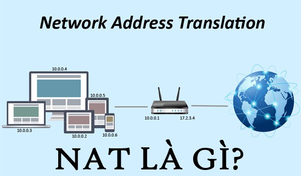 NAT LÀ GÌ? NAT cho phép chuyển đổi địa chỉ IP cục bộ thành địa chỉ IP ngoại miền