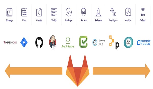 GitLab mang đến nhiều lợi thế cho các lập trình viên