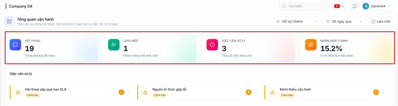 Màn hình Dashboard với hàng thẻ chỉ số (Số hội thoại, Khách tiềm năng mới, Việc cần xử lý, Nhận diện ý định) và bộ chọn khoảng thời gian